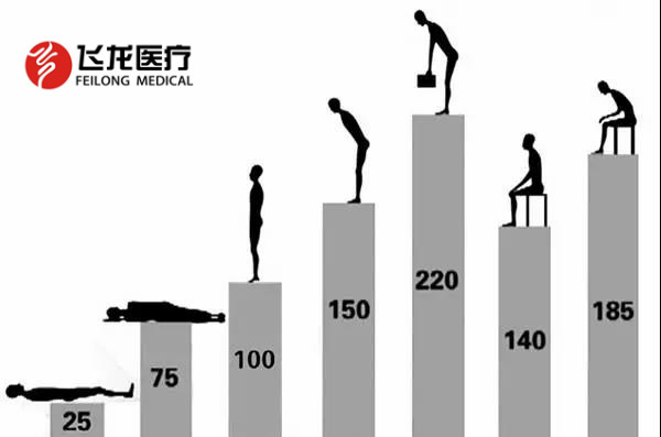 腰椎病的防治，不可忽視