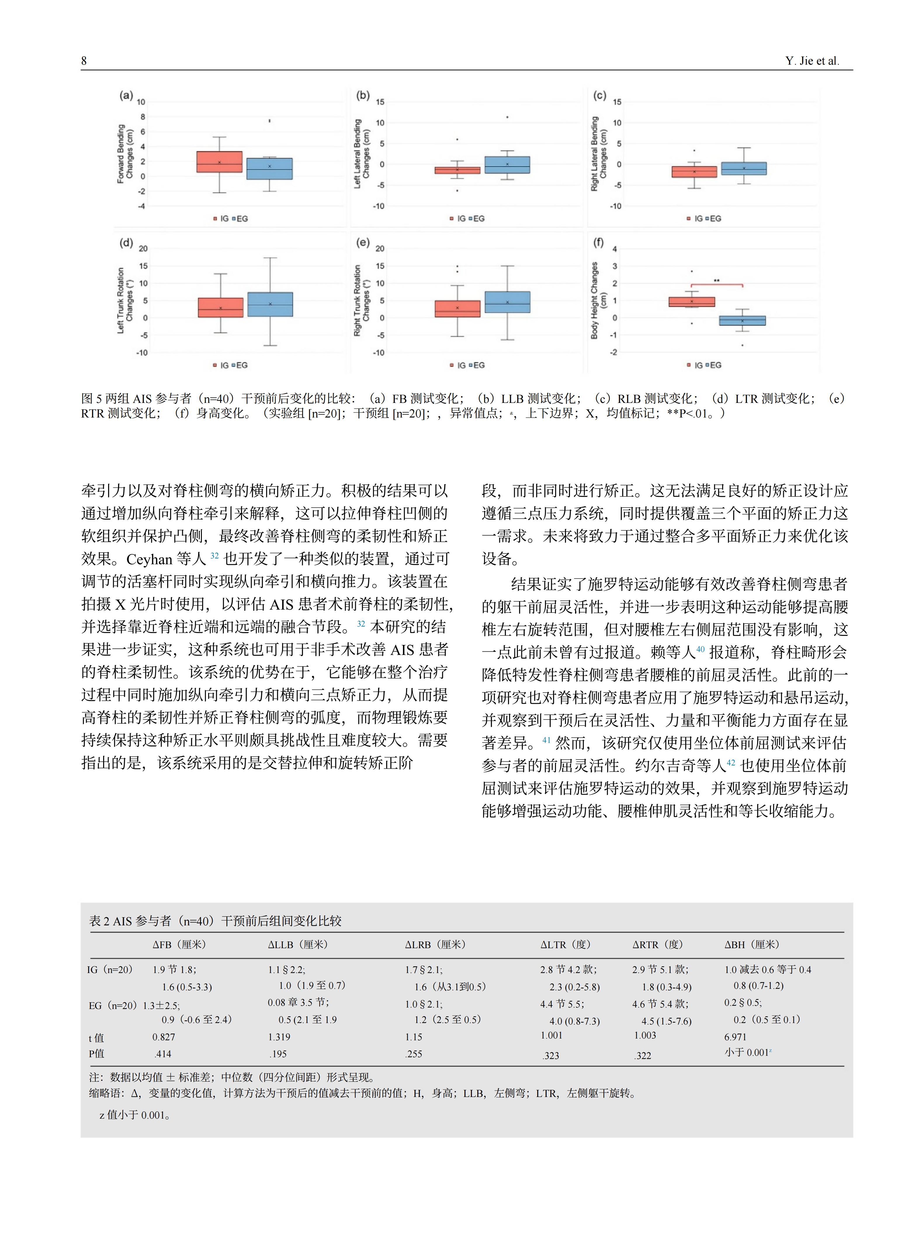 青少年特發(fā)性脊柱側(cè)彎患者采用先進(jìn)機(jī)械三維脊柱側(cè)彎矯正方案的效果